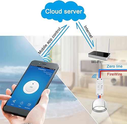 Miniatura 2 de Docooler Interruptor de luz remoto inalámbrico WiFi AC90-250V 10A, interruptor de 1 canal real, compatible con control de aplicación móvil y control