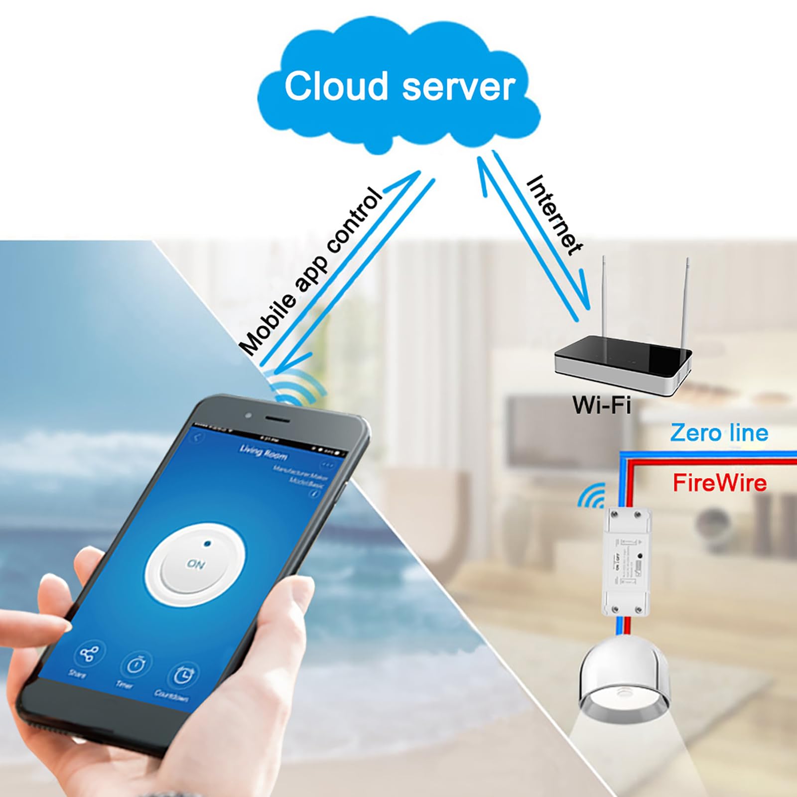 SmartLife WiFi Remote Control Switch – Wireless Automation Module For Lights, Kettles, And More, Works With Android & IOS, Timer & Countdown Functions
