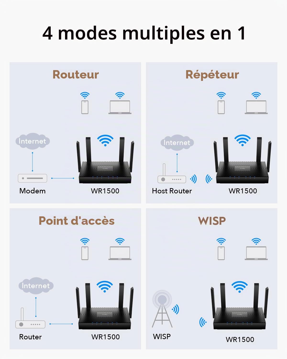 Cudy WR1500 AX1500 Routeur Double Bande Wi-Fi 6, Point d'Accès, Antennes 5 dBi, MU-MIMO, Beamforming, OFDMA, WPA3 | 1201+300 Mbps wifi 6, 4x GbE, 4 antennes, 1024-QAM, client VPN WG/PPTP/L2TP, 60 appareils, câble inclus, professiona