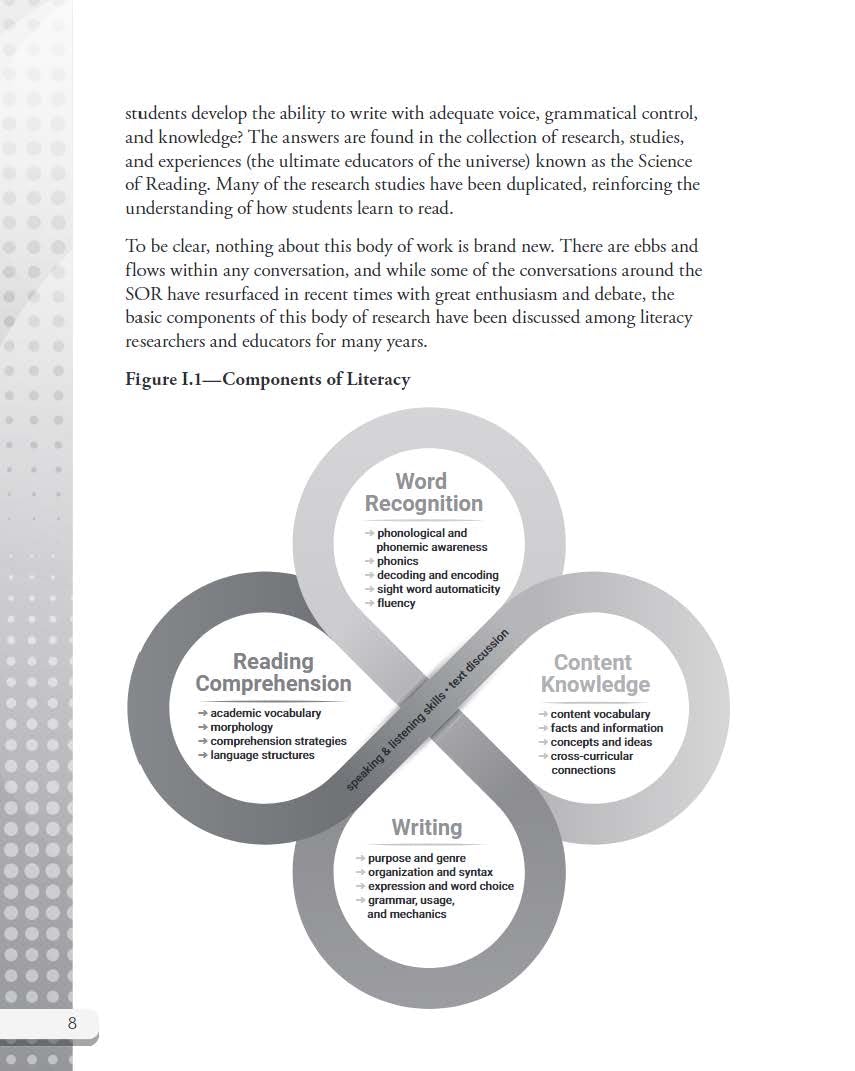 What the Science of Reading Says about Word Recognition (What The Science Says) - Image 7