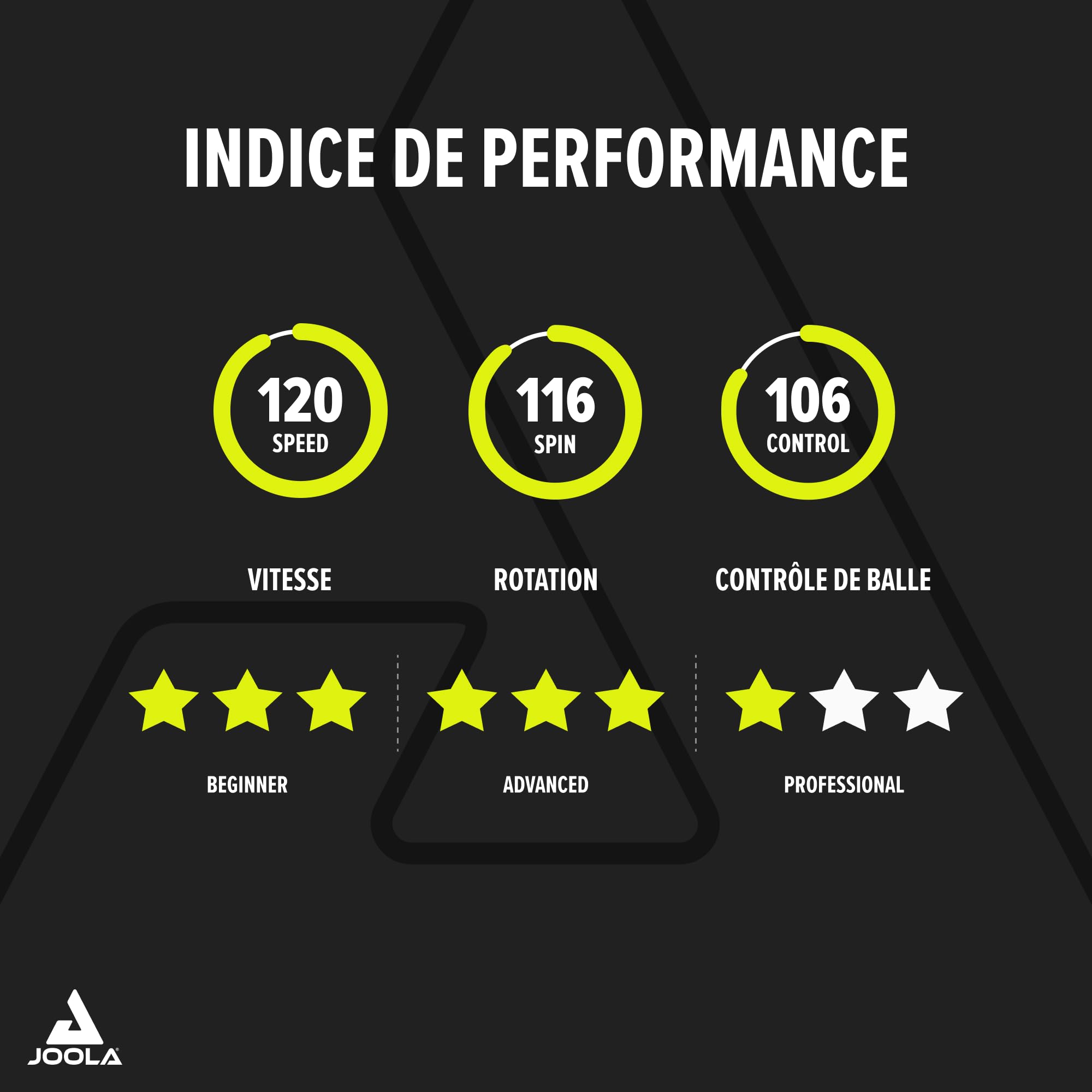 JOOLA Raquette de Tennis de Table Carbon X Pro ITTF Approuvée 7 étoiles Batte Ping-Pong Noir/Gris éponge 2.0 MM