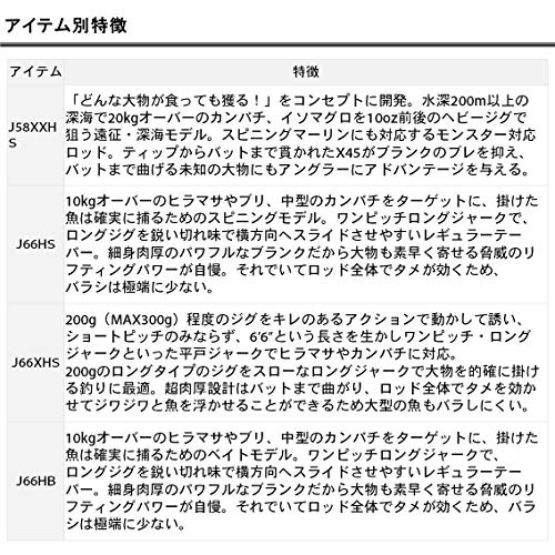 ダイワ(DAIWA) オフショアキャスティングロッド ソルティガAP(エアポータブル) C85XXHS 釣り竿 7枚目