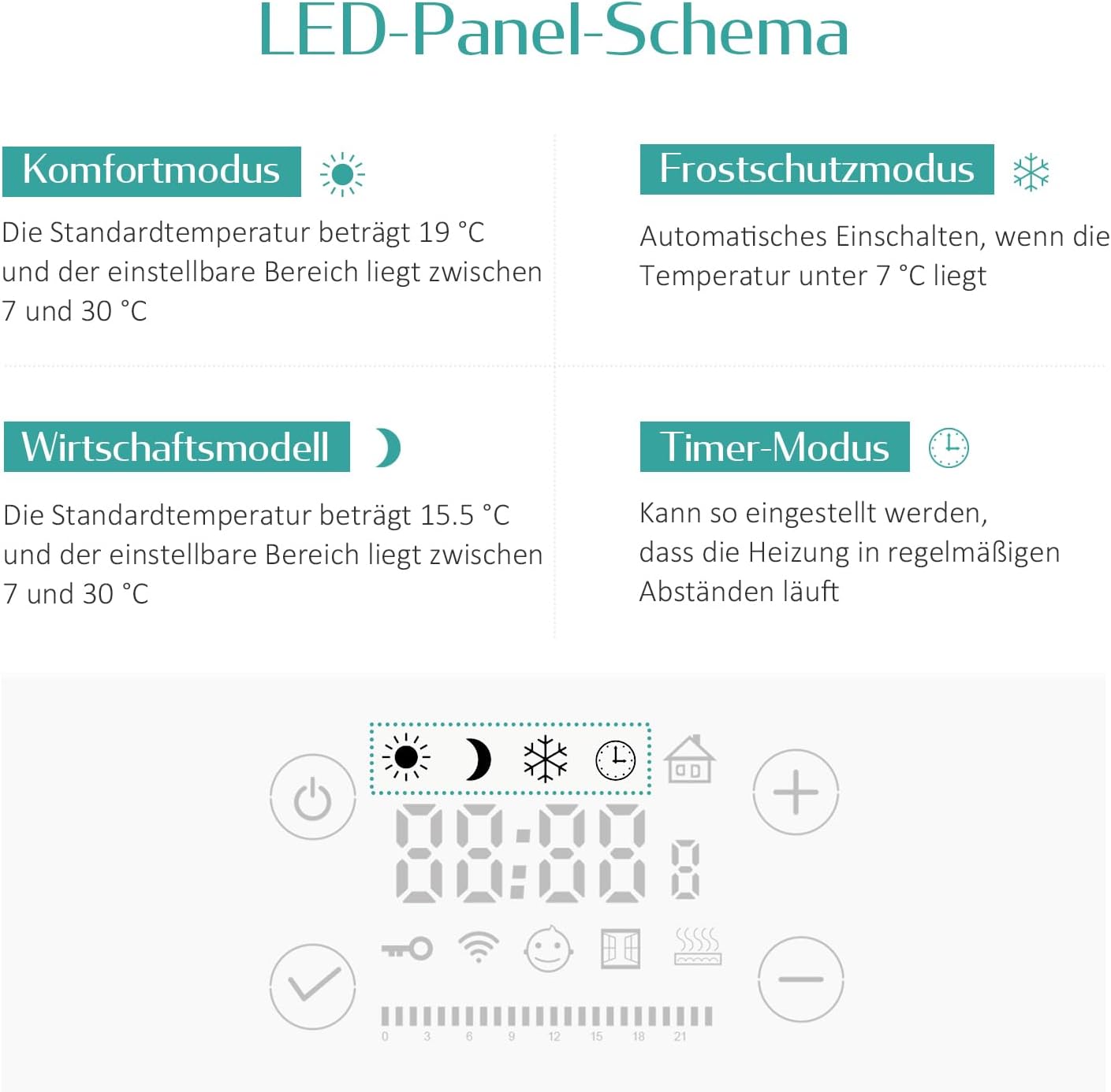 EMKE Electric Towel Radiator LED control panel modes: Comfort, Anti-frost, Eco, and Timer.