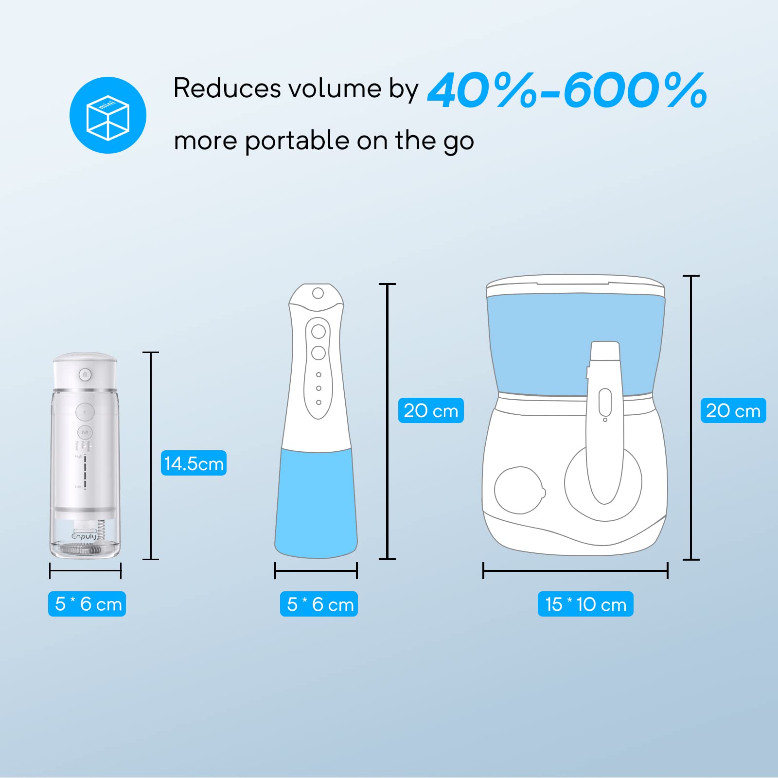 ENPULY Idropulsore Dentale Portatile, Idropulsore da Viaggio, 200ml Irrigatore Dentale Cordless,1 Borsa da Viaggio & 5 Beccucci, 3 Modalità & 5 Pressioni Regolabili, Bianco