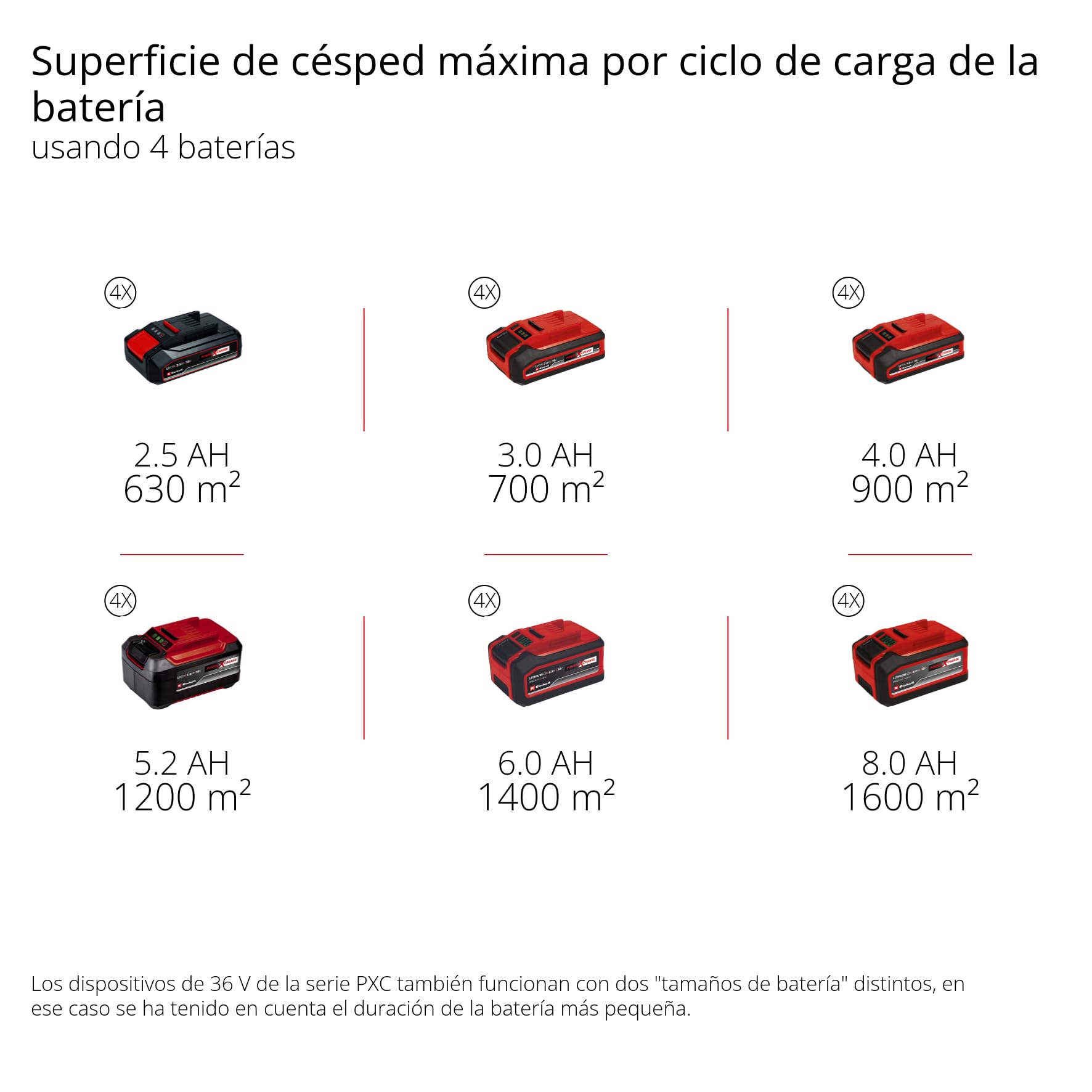 Einhell Kit cortacésped con batería GP-CM 36/52 S Li BL Power X-Change (36V, 52cm de Ancho de Corte, hasta 1200m2, sin escobillas, Cesta 65L, accionamiento de Ruedas, Incl. 4X5,2Ah + 2 Twincharger)