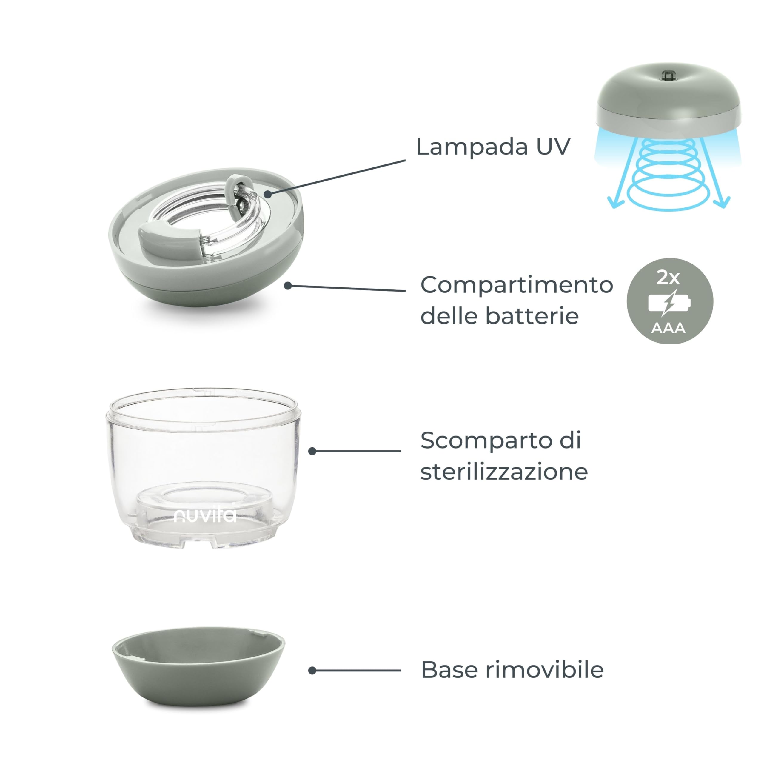 Nuvita 1556 | Sterilizzatore UV portatile MellyPlus per biberon, ciucci e proteggi capezzoli | uccide il 99% dei germi | Senza BPA | Verde salvia