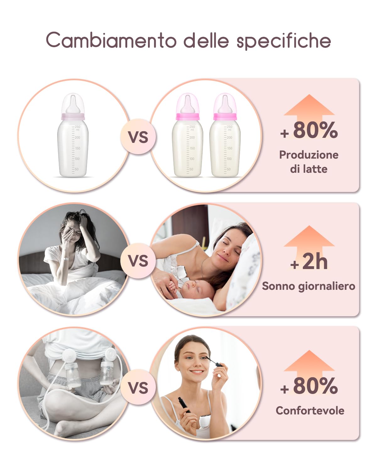 Rivoluzionario Tiralatte Elettrico 202g, KISSBOBO Tiralatte Elettrico Indossabile Con 4 Modalità 12 Livelli, Comfort Ottimale Con Timer 21 mm/24 mm(bianco/2 pezzo)