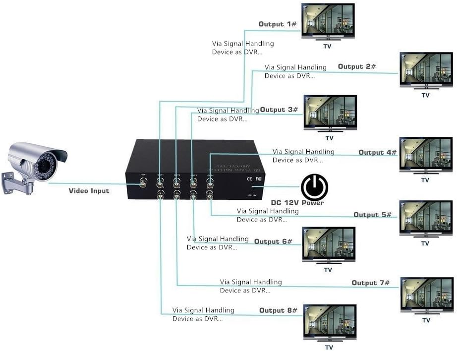 8Way BNC Coaxl TV CCTV DVR Composite Video 1 in to 8 Out Ports Switch Splitter Amplifier Box, AHD/CVI/TVI Camera