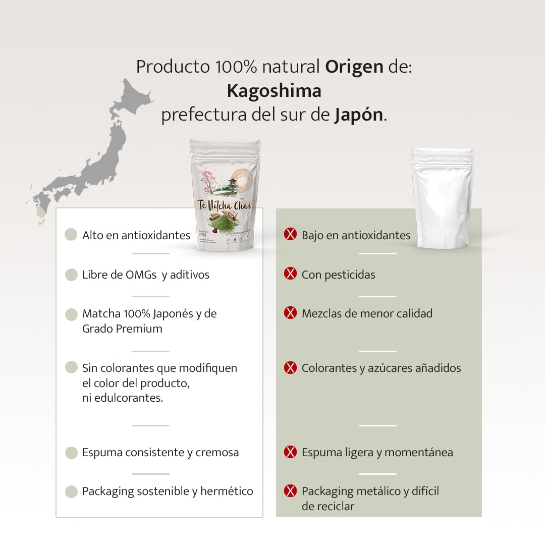 Té Matcha Origen 100% Japón Provincia Kagoshima 200g Grado Premium