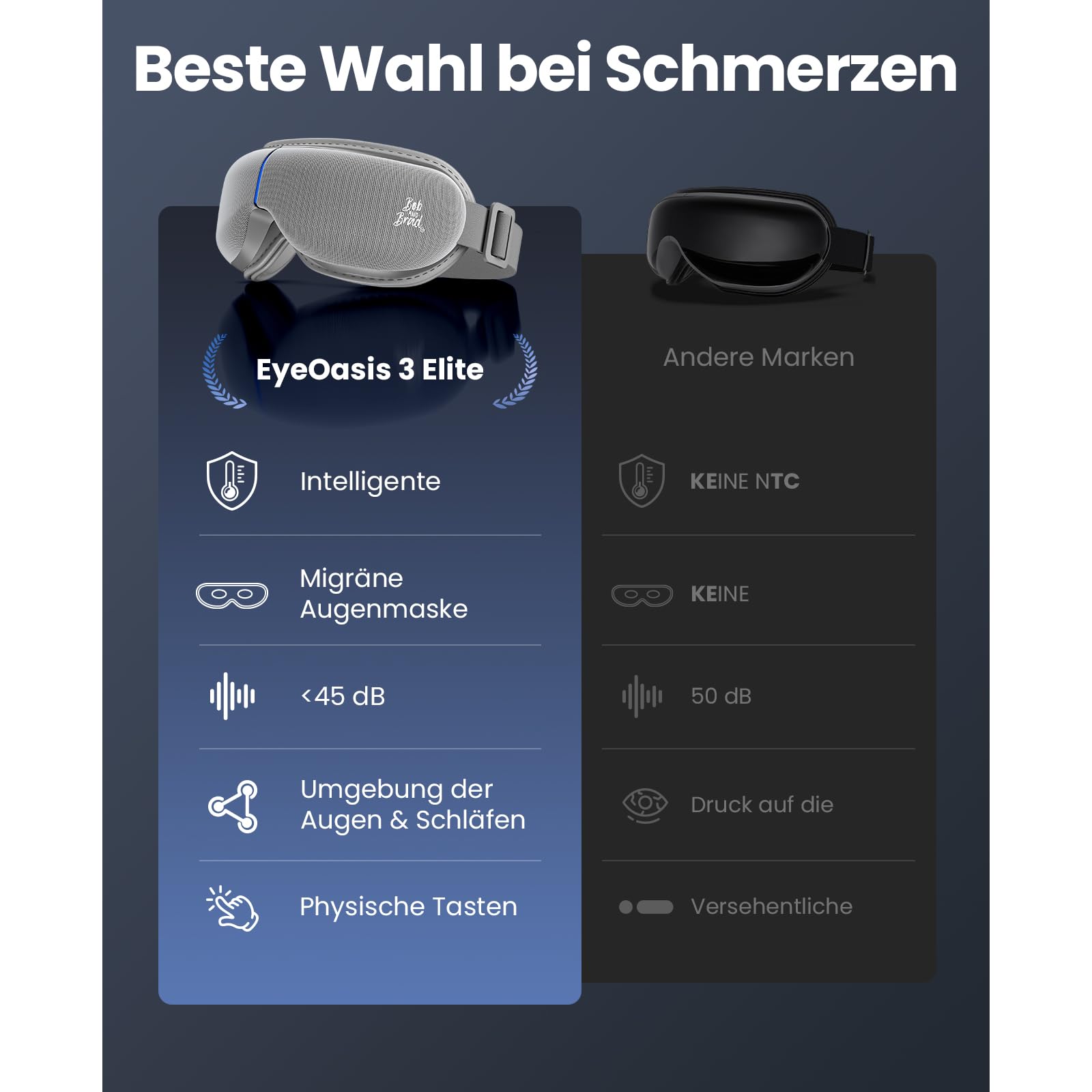 BOB AND BRAD Augenmassagegerät Grau mit Wärme und Kälte, EyeOasis 3 Elite Elektrische Augenmaske gegen Migräne, trockene Augen und Verspannungen, Geschenke für Frauen, Männer, Ihn und Sie