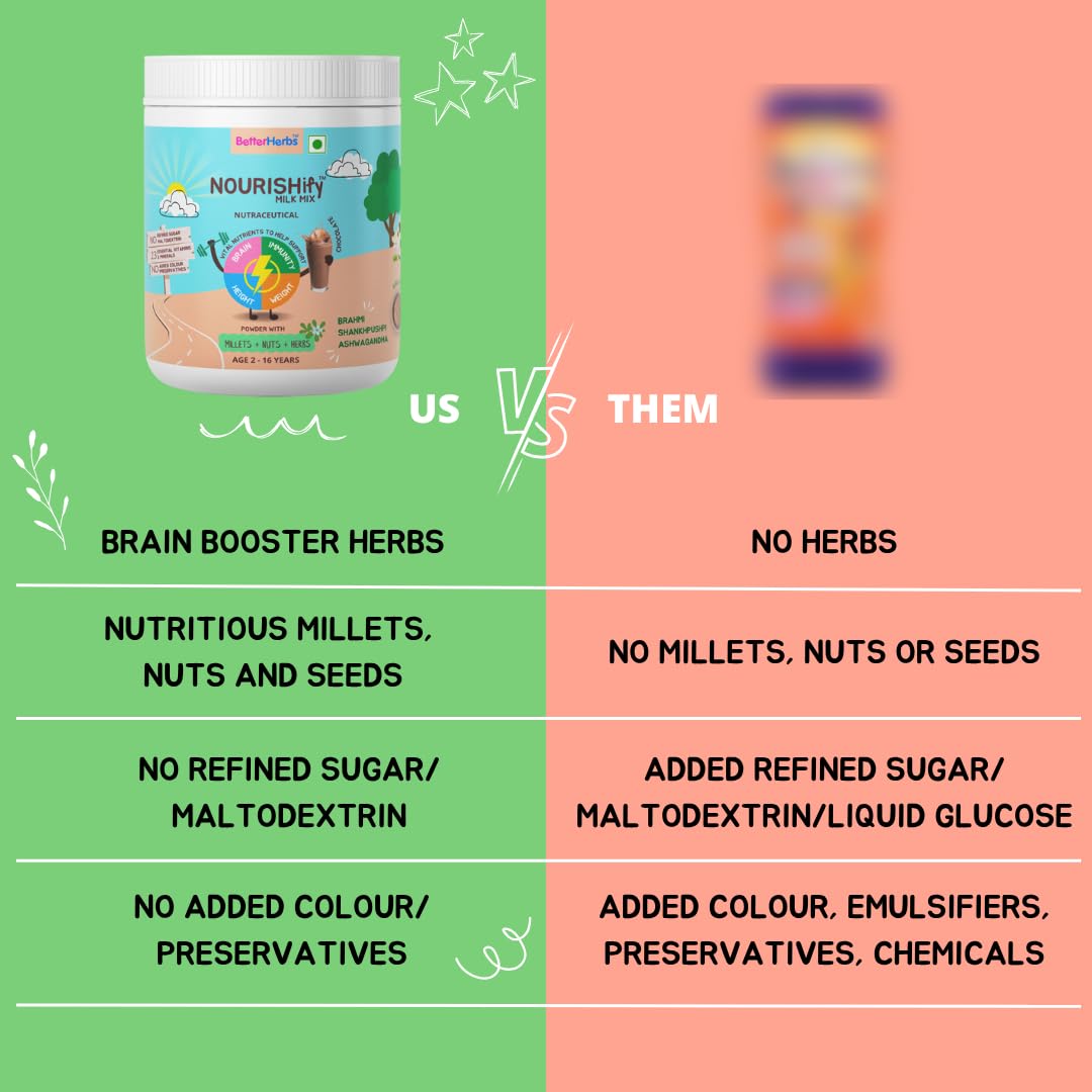 Better Herbs NOURISHify Nutrition Drink Powder (Chocolate) for 2-16 Yrs Children, No Refined Sugar, Millets Nuts Herbs, Tasty Milk Mix 700g - Image 7 thumbnail
