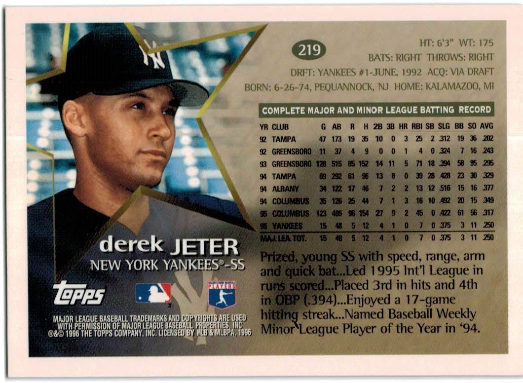 Amazon.com: 1996 Topps World Series Champion New York Yankees Team