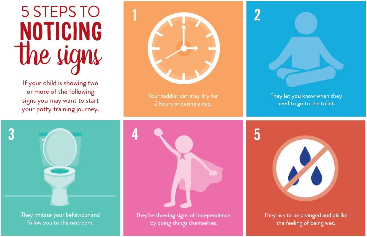 Bambino Mio, Potty Training Pants, Blue, 3+ Years,... 10 Bambino Mio, Potty Training Pants, Blue, 3+ Years,...