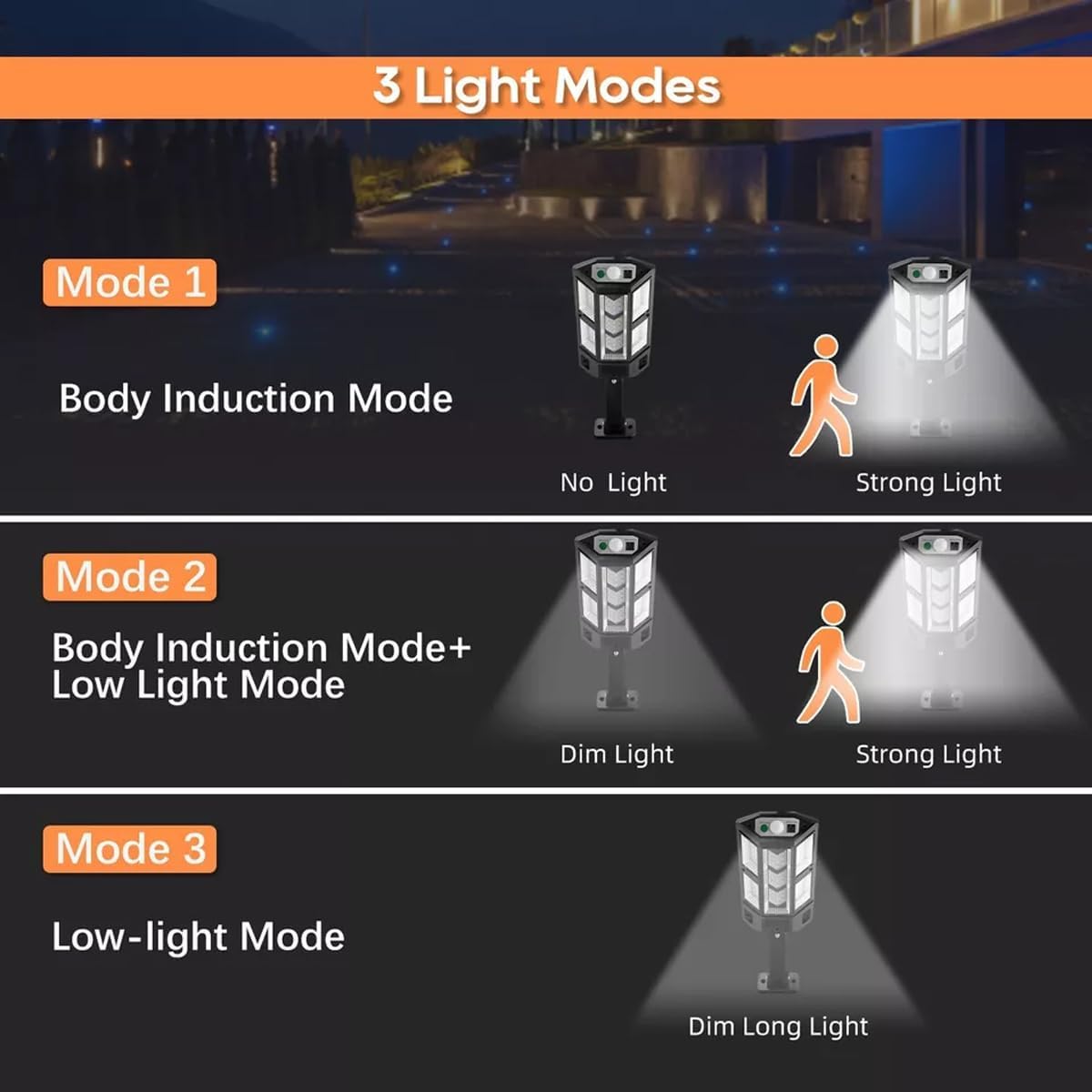 43 LED Solar Flood Light Motion Sensor Security Spot Wall Street Yard Outdoor Lamp