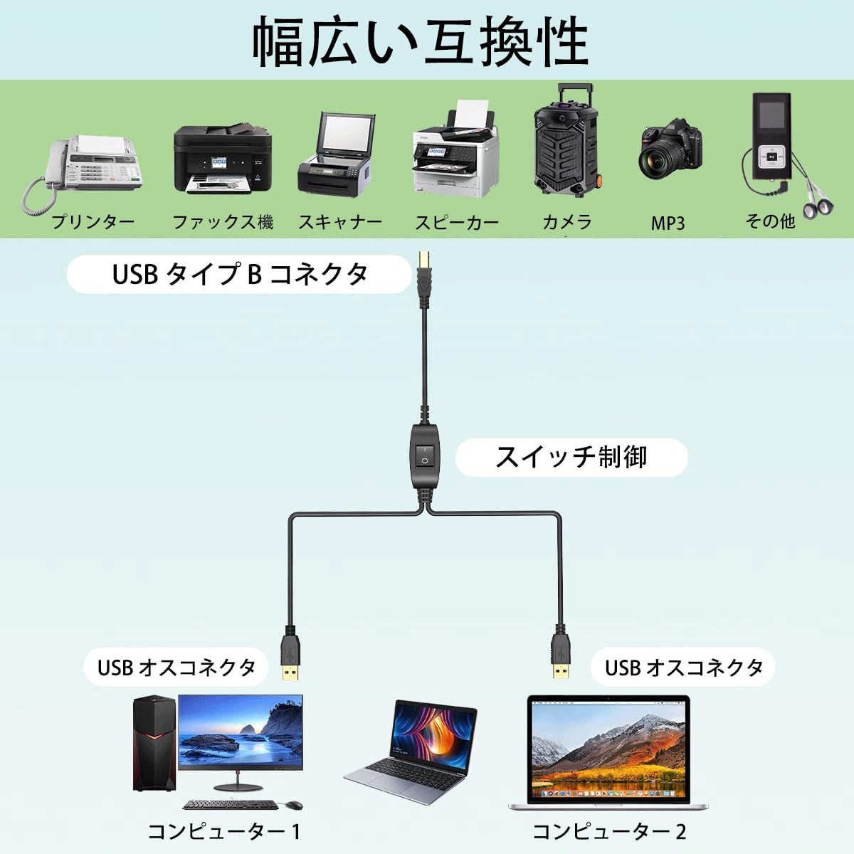 Amazon.co.jp: LBSC USBプリンター共有ケーブル 1.5m 1台のプリンター 