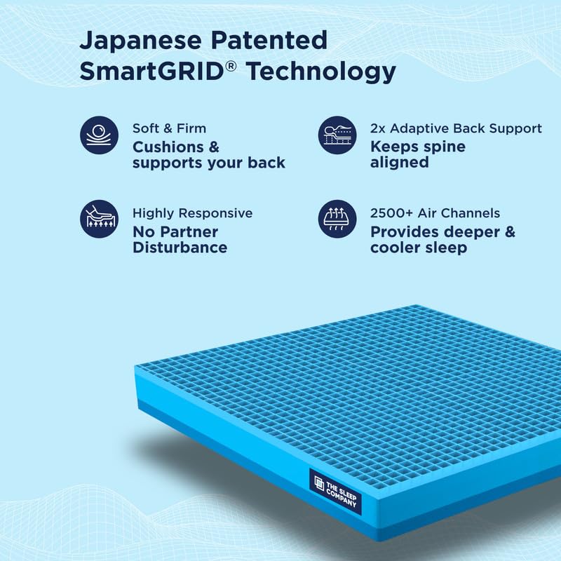 Image of The Sleep Company SmartGRID Luxe Royale Mattress | Japanese Patented Technology with 100% Natural Latex | Ultra Luxury Hotel Like Comfort | King Size Soft Bed Mattress 78x72x8
