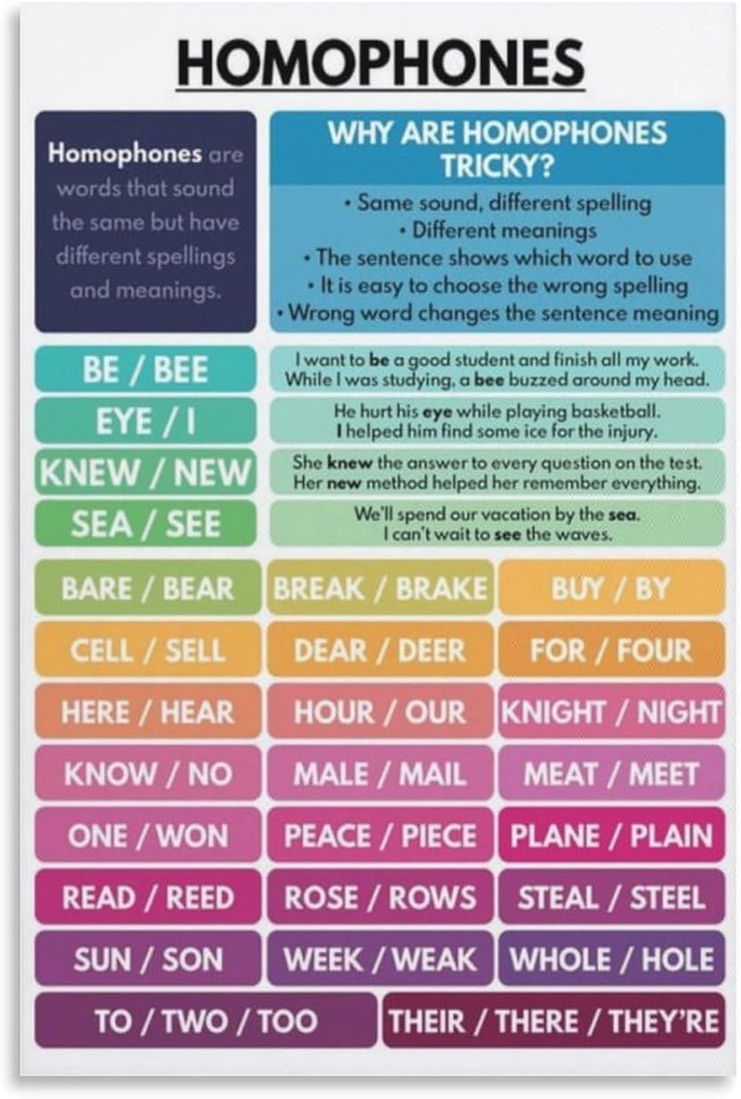 Kwqdozf As Pic Treayes Homophones Poster, Metal Tin Sign Wall Art Posters 12X16 Inch