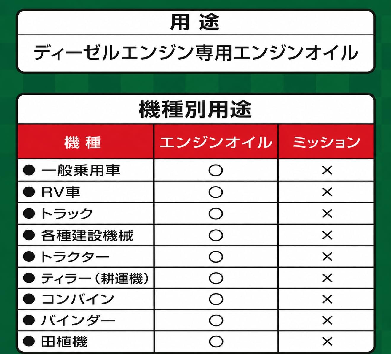 Amazon.co.jp: ディーゼルエンジンオイル 10W-30 CF-4/DH-2 20L ペール