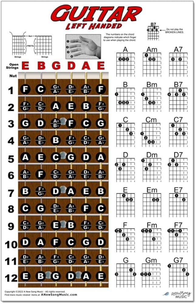 Baritone Ukulele Fretboard Notes Chord Chart Poster 11x17, 45 OFF