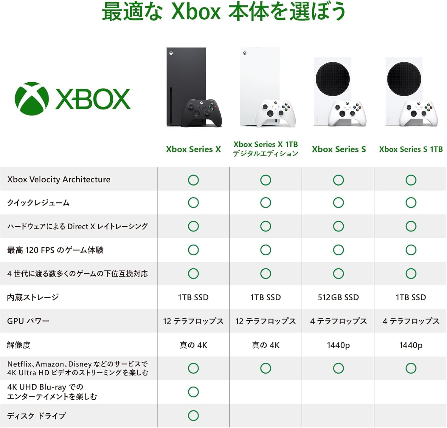 Amazon.co.jp: 【整備済み品】 Microsoft マイクロソフト Xbox Series 