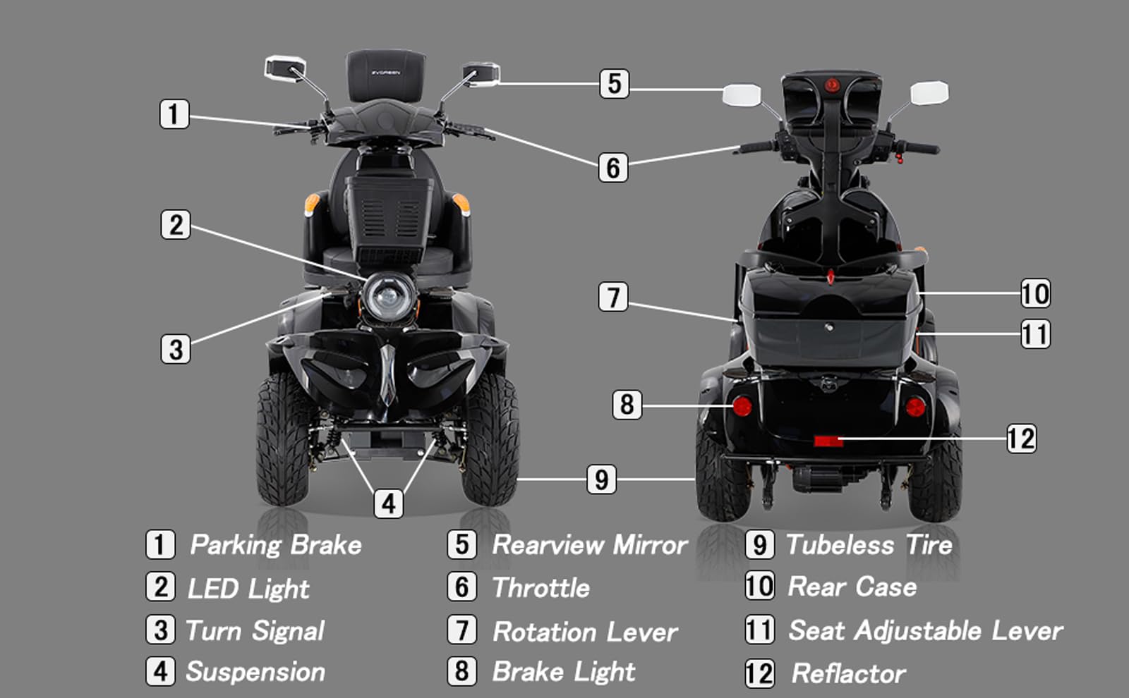 Heavy-Duty 4 Wheel Mobility Scooters Electric Mobility Scooters All Terrain Mobility Scooter Adjustable Seat and Front Handle Fast Handicap Scooters Electric Powered Chair for Seniors & Adults (Black)