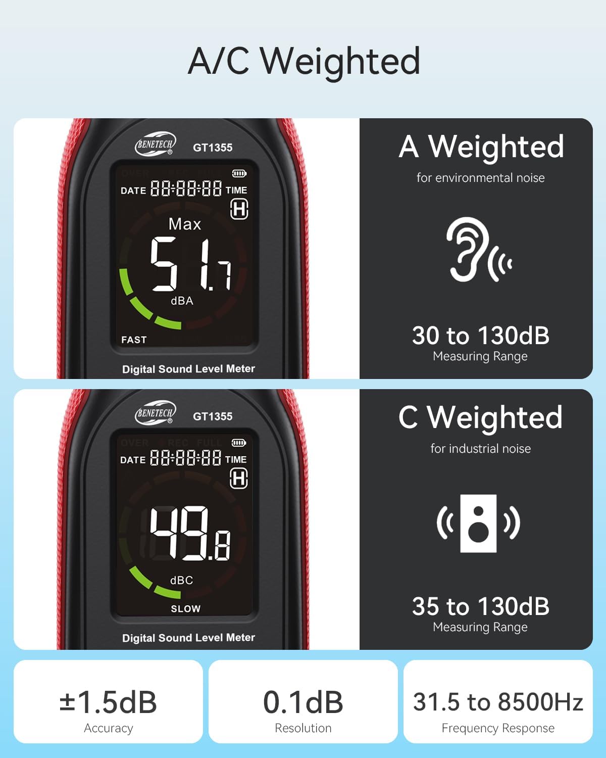 Decibel Meter, Sound & Noise Decibel Level Reader Monitor, SPL Meter 30dB to 130dB(A) with Record, Visual Alarm, A/C Weighted, Rechargeable for Home, Classroom