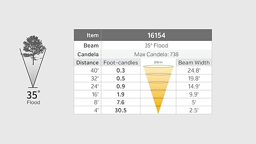 Miniatura 2 de Kichler 16154AZT30 - Acento de transición de la colección LED Landscape con acabado oscuro, 3.50 pulgadas, bronce arquitectónico texturizado