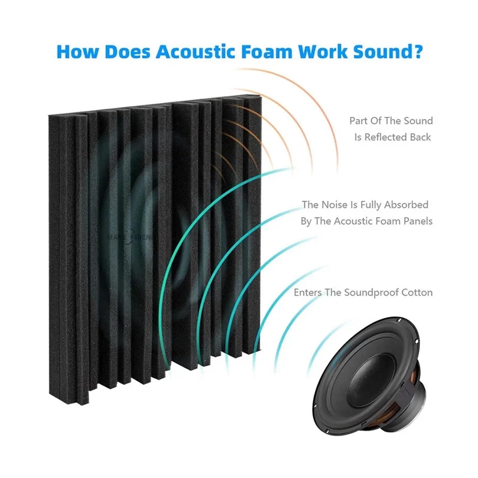 Pannelli Fonoassorbenti Per Pareti 24Pcs Studio Acoustic Foam Sound Absorbing Noise Insulation Proofing Treatment Panels 25x25x5cm(12Black12Grey)
