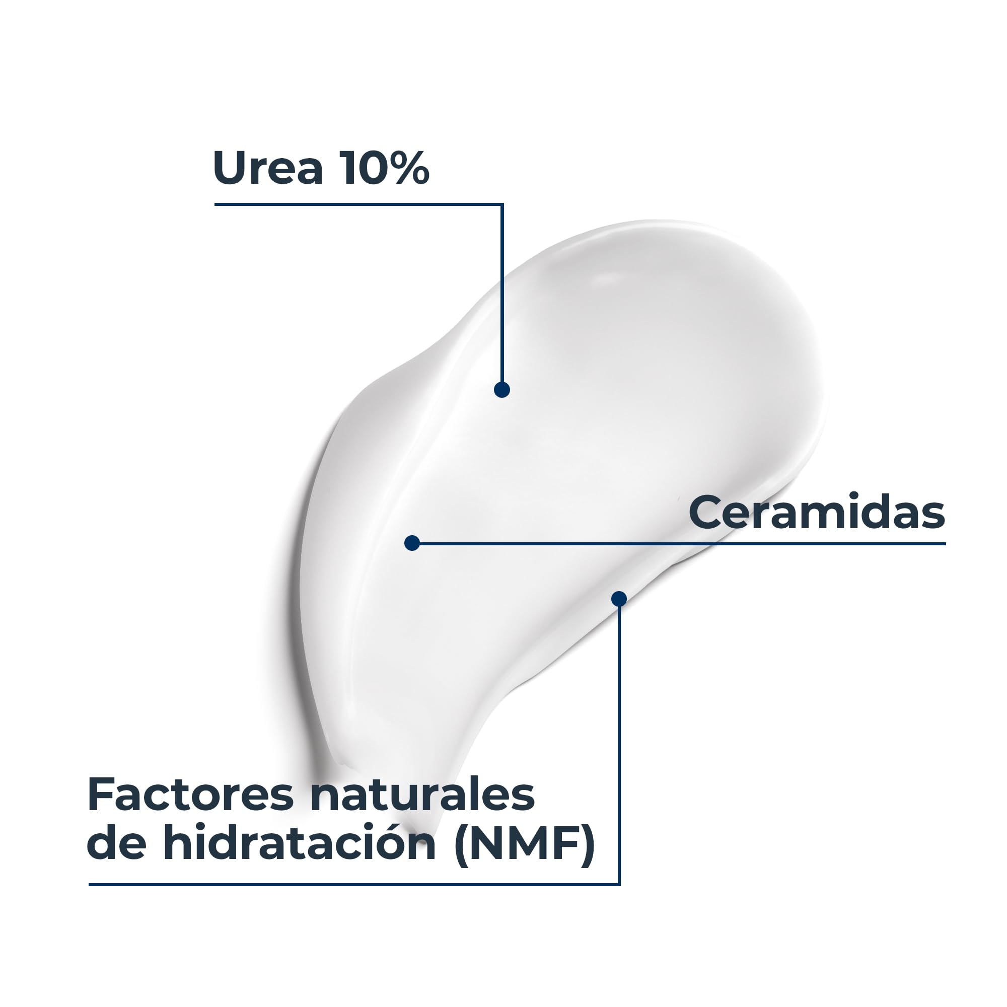 Eucerin UreaRepair Loción Corporal Intensiva 10% Urea (1000 ml), crema hidratante 72 horas, hidratante corporal con urea y ceramidas para un alivio inmediato, para pieles secas, muy secas y ásperas