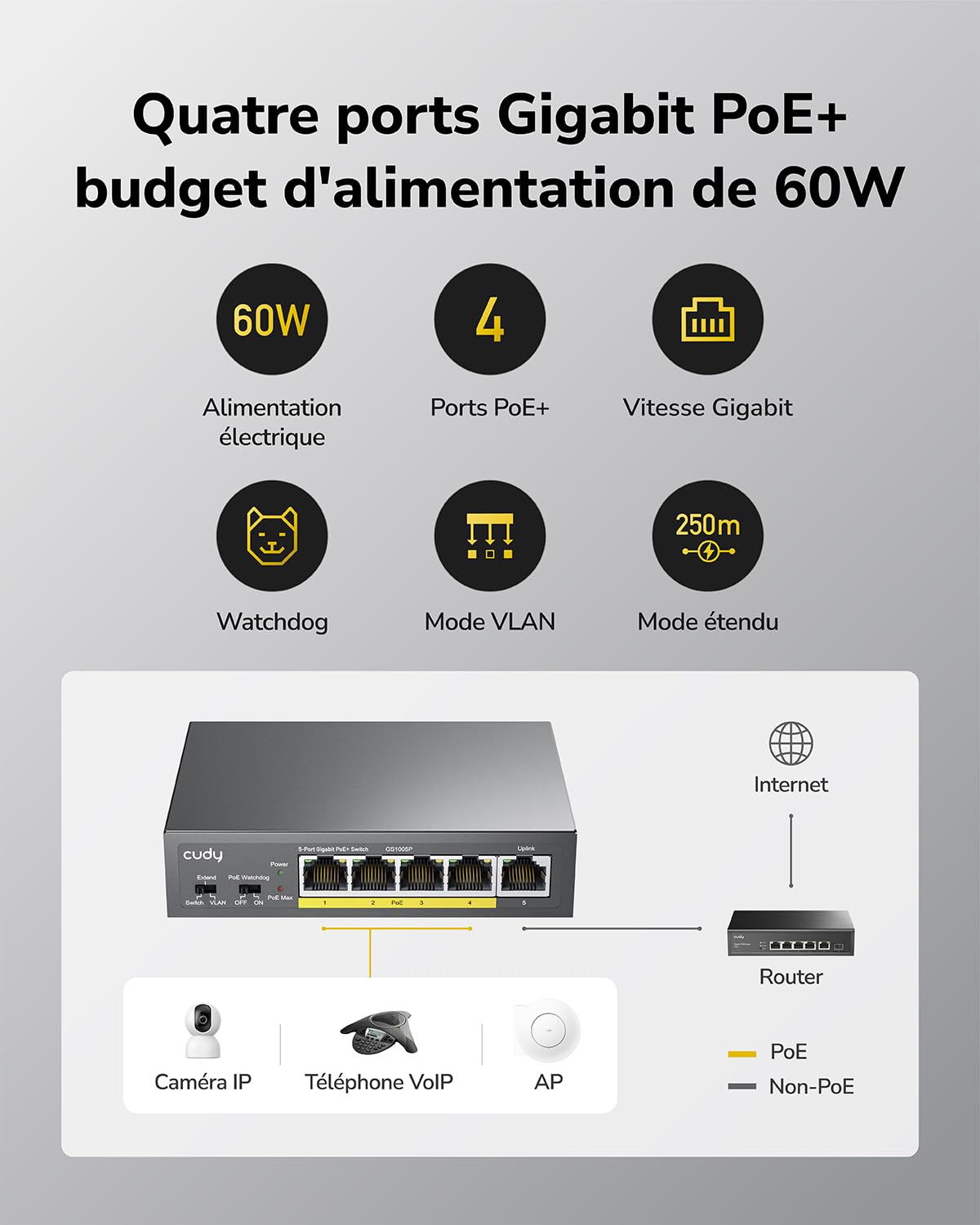 Cudy GS1005P Commutateur Ethernet Gigabit 5 Ports Poe+ 60 W, 4 Ports 10/100/1000 Mbps Poe+, Switch Unmanaged, Pas d'alimentation supplémentaire, 802.3af/at | 4 ports GbE 802.3af/at 30 W, 1 port GbE en amont, capacité de 10 Gbit/s, isolation des ports/mode