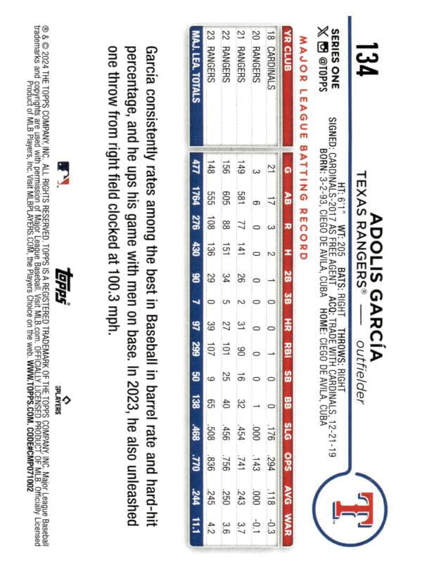 Amazon.com: 2024 TOPPS #134 ADOLIS GARCIA TEXAS RANGERS BASEBALL