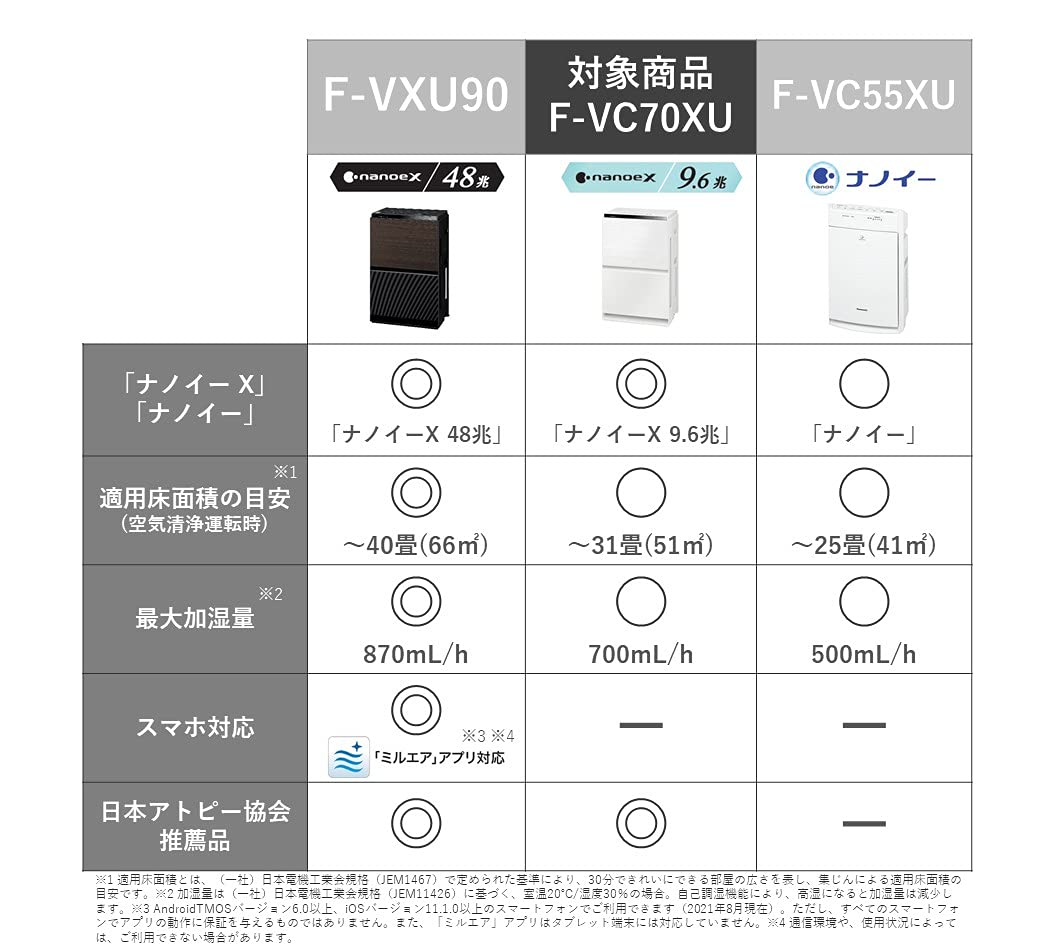 Amazon.co.jp: パナソニック 加湿 空気清浄機 ナノイーX 9.6兆 