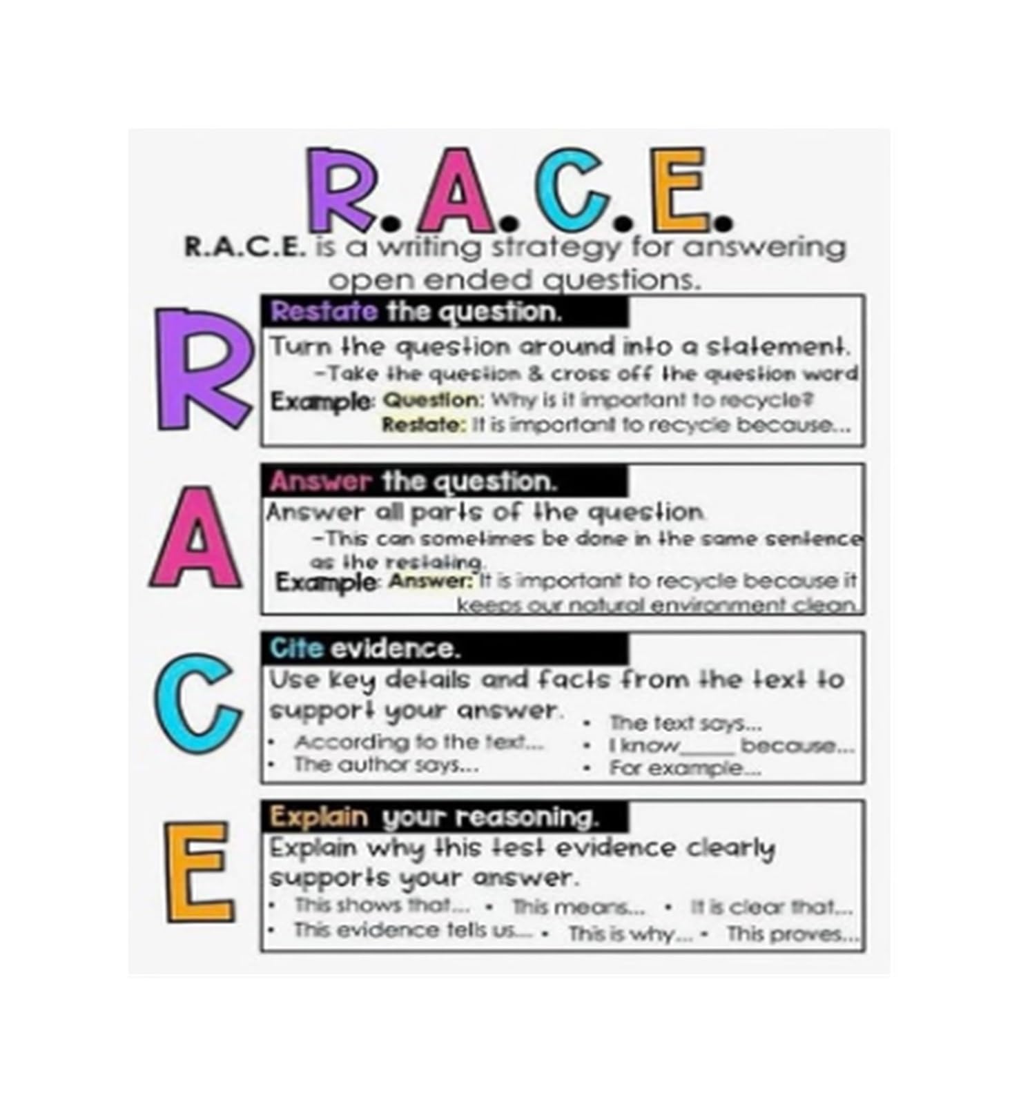 FNYUVNFAF Writing Response Strategy Anchor Chart ELA English Classroom Wall Decor for Elementary Middle School Teacher Homeschool Aid(Unframed,12X18inch(30X45cm))