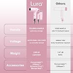 LURA Séchoir à cheveux double tension automatique pour les voyages internationaux, Voyage HairDryers avec Diffuseur,sécheuse portable pour femmes léger,Compact Mini sécheuse avec main pliante pour enfants(pink)