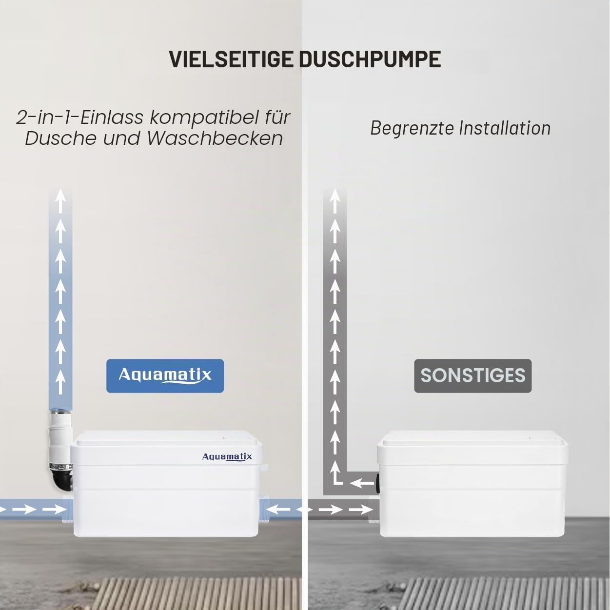 Aquamatix Duscha Duschpumpe 250W Hebeanlage Kompakte Abwasserpumpe, Haushaltspumpe 10m Vertikale Pumpentfernung 135L/min für Duschen, Waschbecken 2 Zuläufe