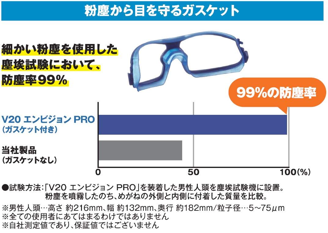 ユッキー　おまとめ商品です ケース販売】クリーンガード V20 エンビジョン PRO 保護メガネ 67670