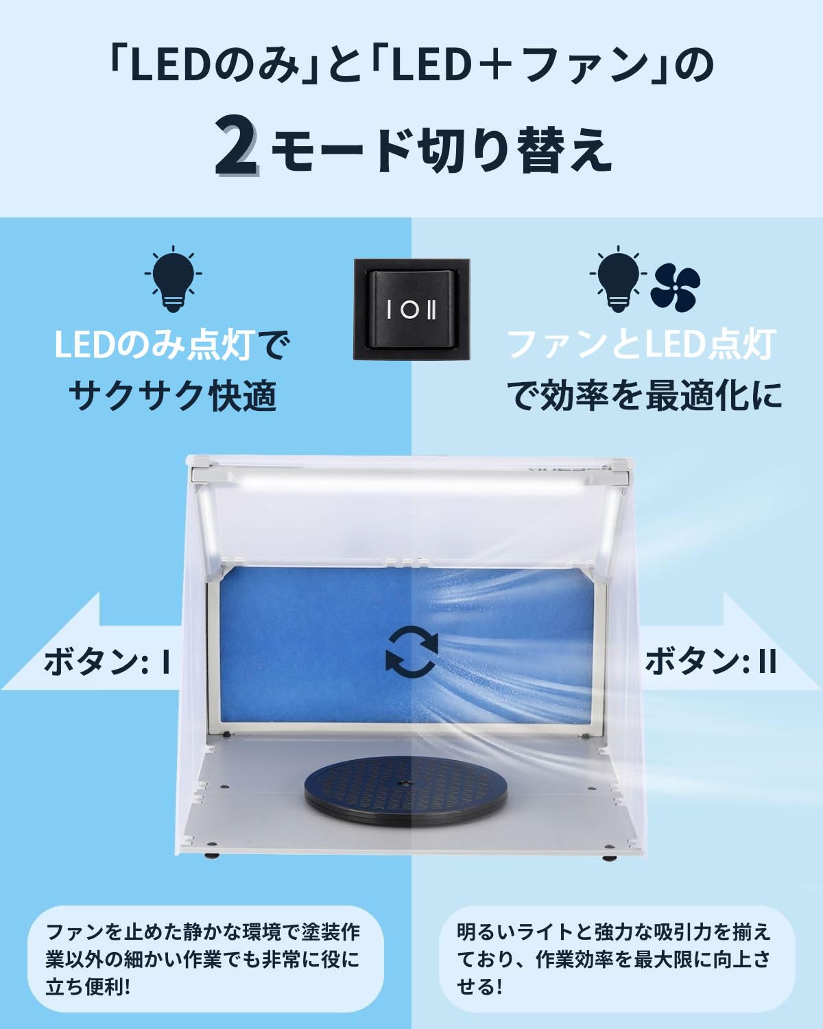 Amazon | Urlife 塗装ブース スプレーブース LEDライト単独点灯可 2