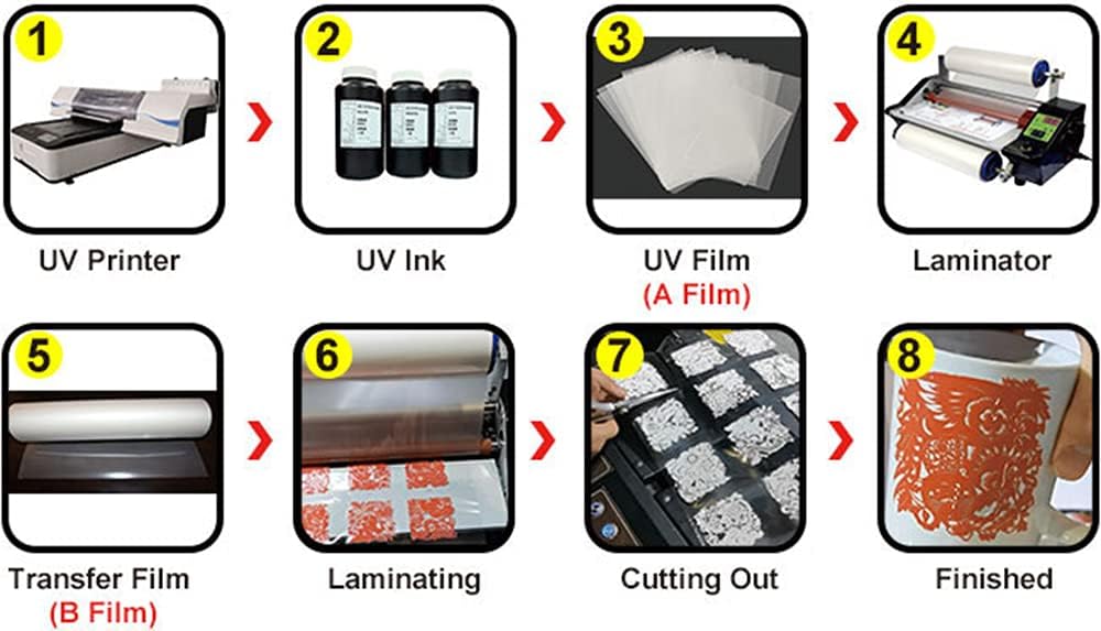 CALCA DTF UV Printing Film A3 Size A Film/B Film, 100pcs/parcel X 4 parcels (B Film)