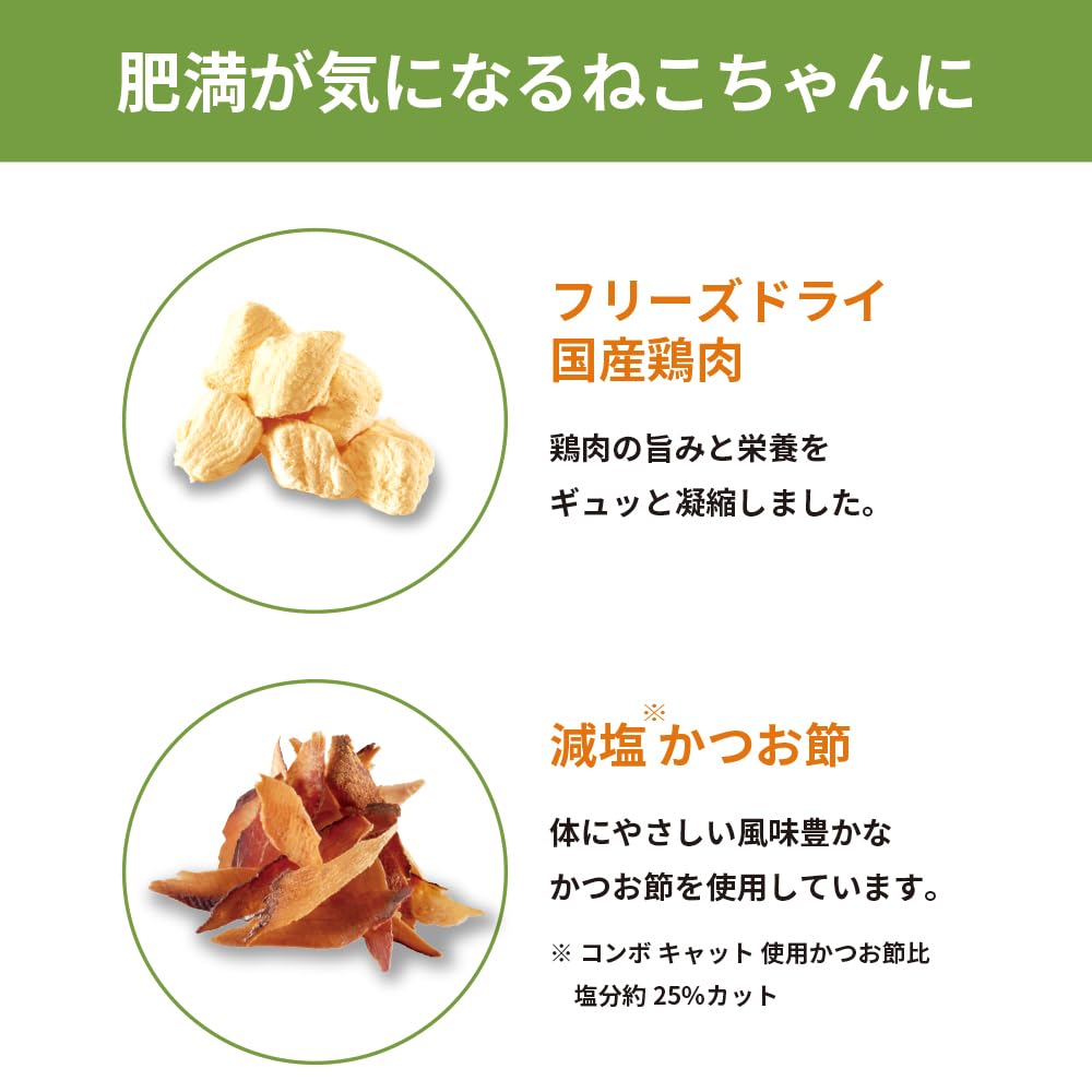 Amazon.co.jp: コンボピュアキャット避妊・去勢後用【無添加素材