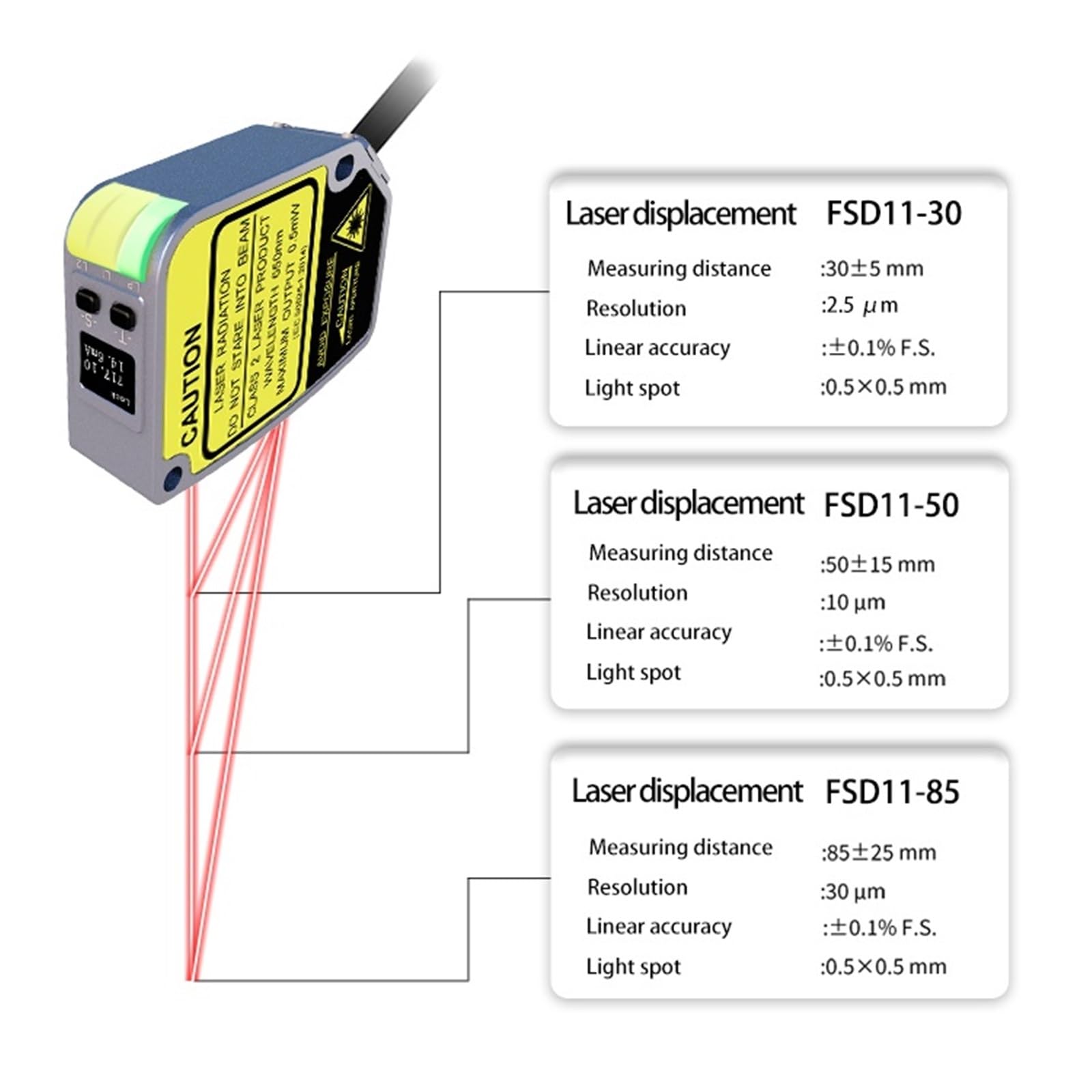 FLR-85-AA-M 10-30VDC Cyfrowy wyświetlacz OLED czujnik odległości ruchu o wysokiej precyzji 420 mm