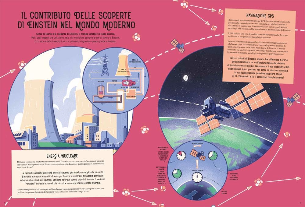 Albert Einstein. La teoria della relatività