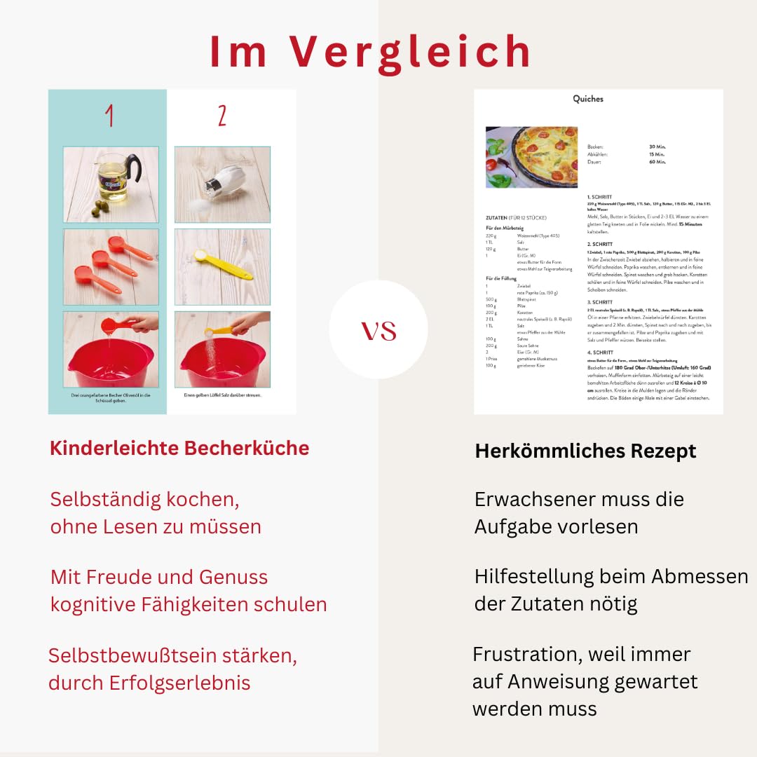 Kinderleichte Becherküche - Ofenrezepte für die ganze Familie (Band 5): Kochbuch inkl. 5-teiliges Messbecher-Set, mit 15 herzhaften Rezepten für ... und Kochen für Kinder ab 3 Jahren, Band 5)