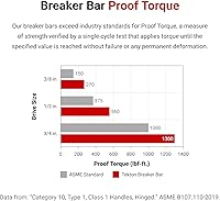 Vista 4 de TEKTON Unidad de 1/2 pulgada x barra de disyuntor de 18 pulgadas SBH00218