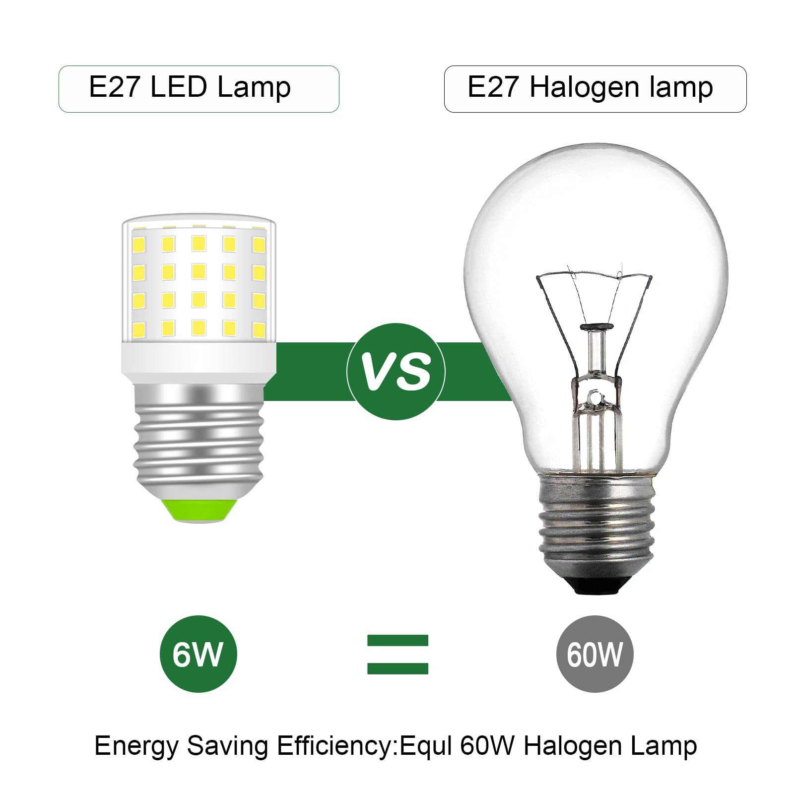 TRIJZHOU E27 Screw LED Corn Bulbs 6W, Non Dimmable, 806Lm, Cool White 6000K, 60W Incandescent Bulbs Equivalent - Image 3