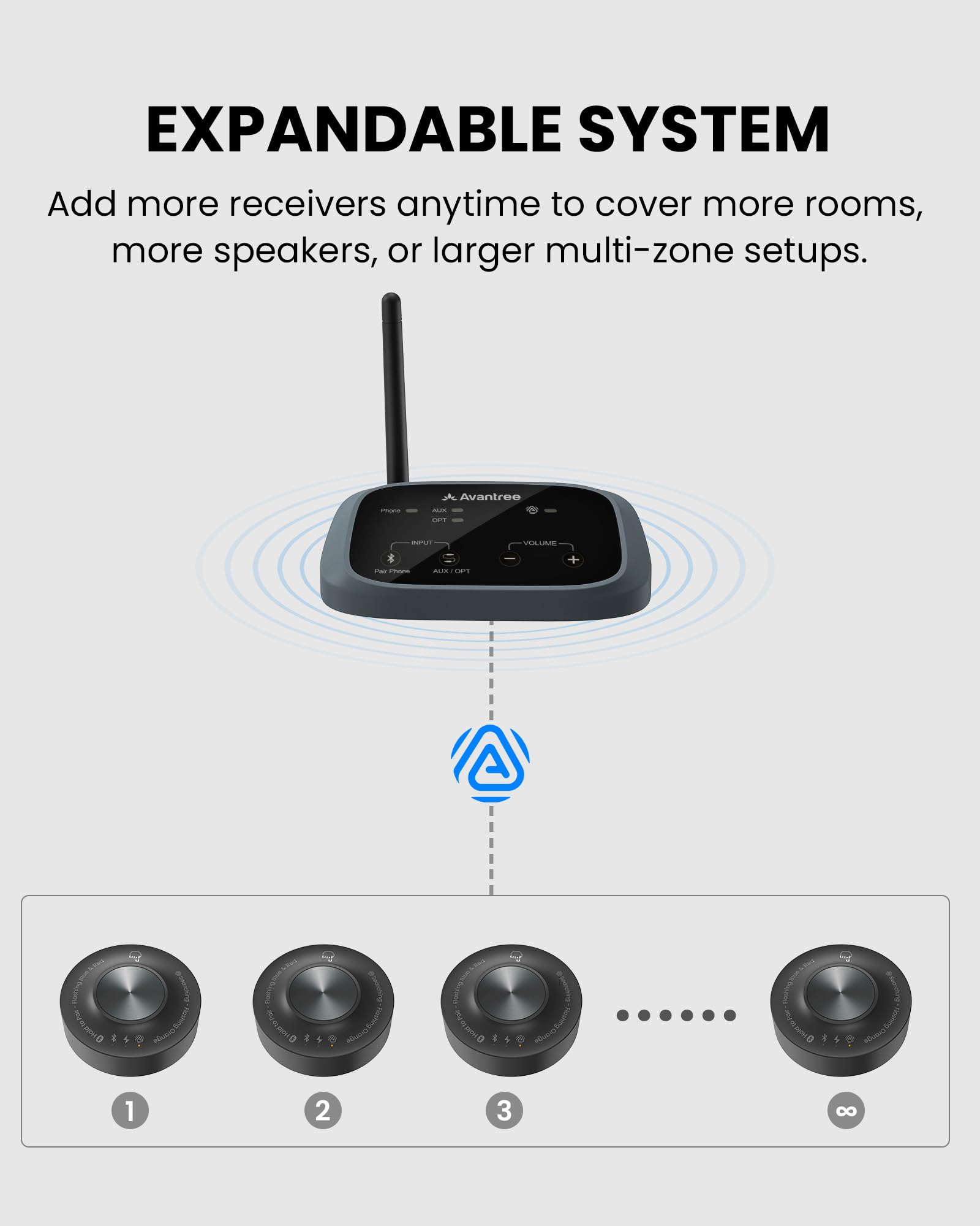 Venucast Harmony A3 - Auracast Kabellos Multi-Lautsprecher Audio-System, Sender & Erweiterbare Empfänger, Vereint Mehrere Aktivlautsprecher, 100m Reichweite für Zuhause, Multi-Room & Events