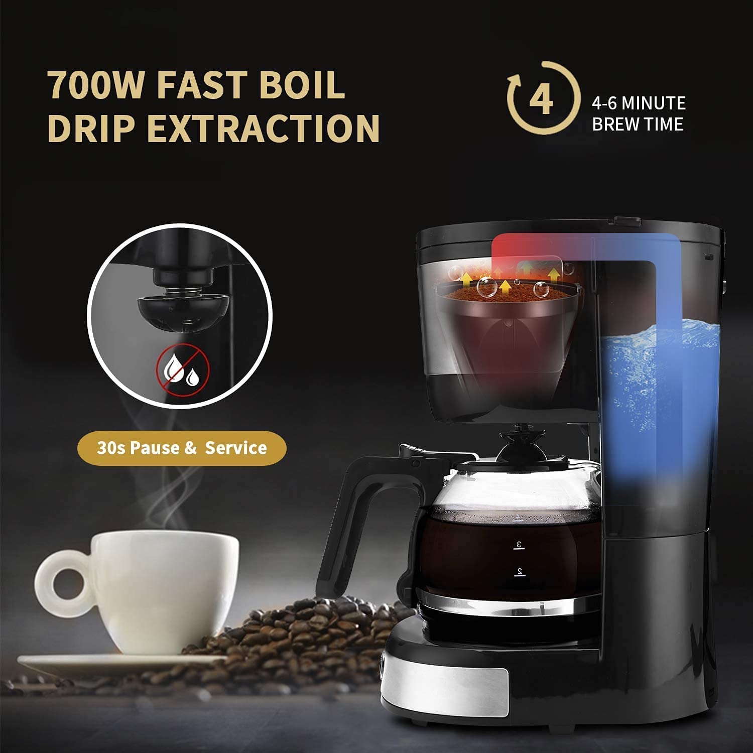 Gevi 4Cup Coffee Maker with AutoShut Off, Small Drip Coffeemaker Compact Coffee Pot Brewer