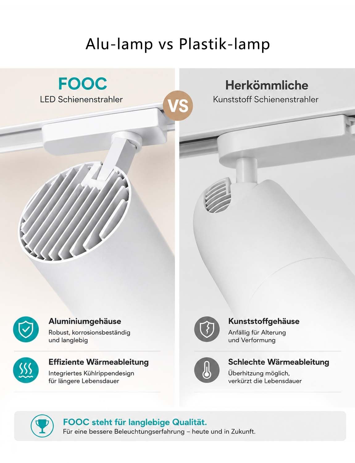 3 phasen schienensystem led strahler 35W 3000K Warmweiß Deckenstrahler, spot sur rails, Aluminium, Energiesparend, für Küche Wohnzimmer [Energieklasse F]