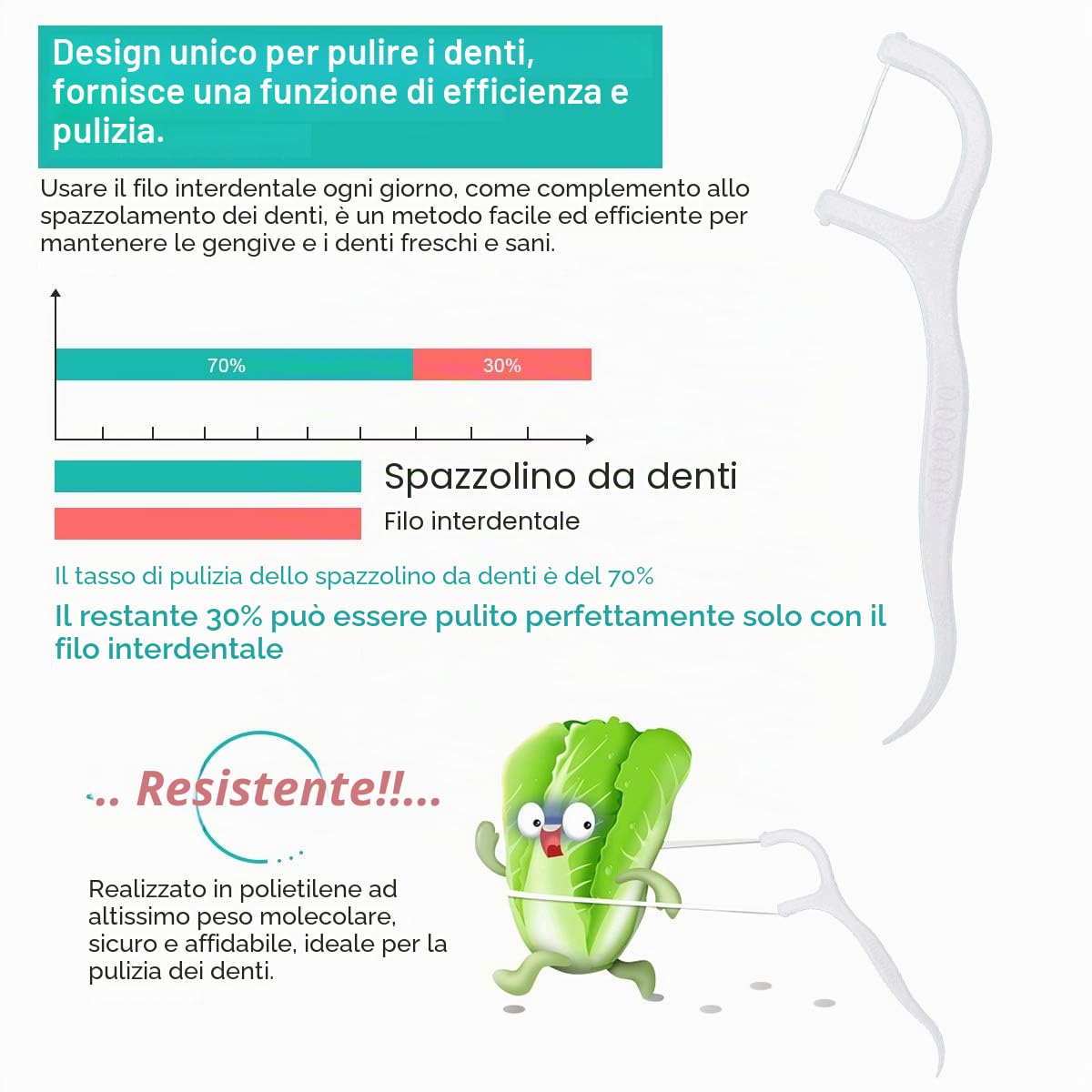 Filo Interdentale 200 Pezzi Forcella Interdentale Forcelle Fili Interdentali Bastoncini Monouso Cura e Pulizia dei Denti Mantiene La Bocca Fresca e Pulita per Tutta Famiglia