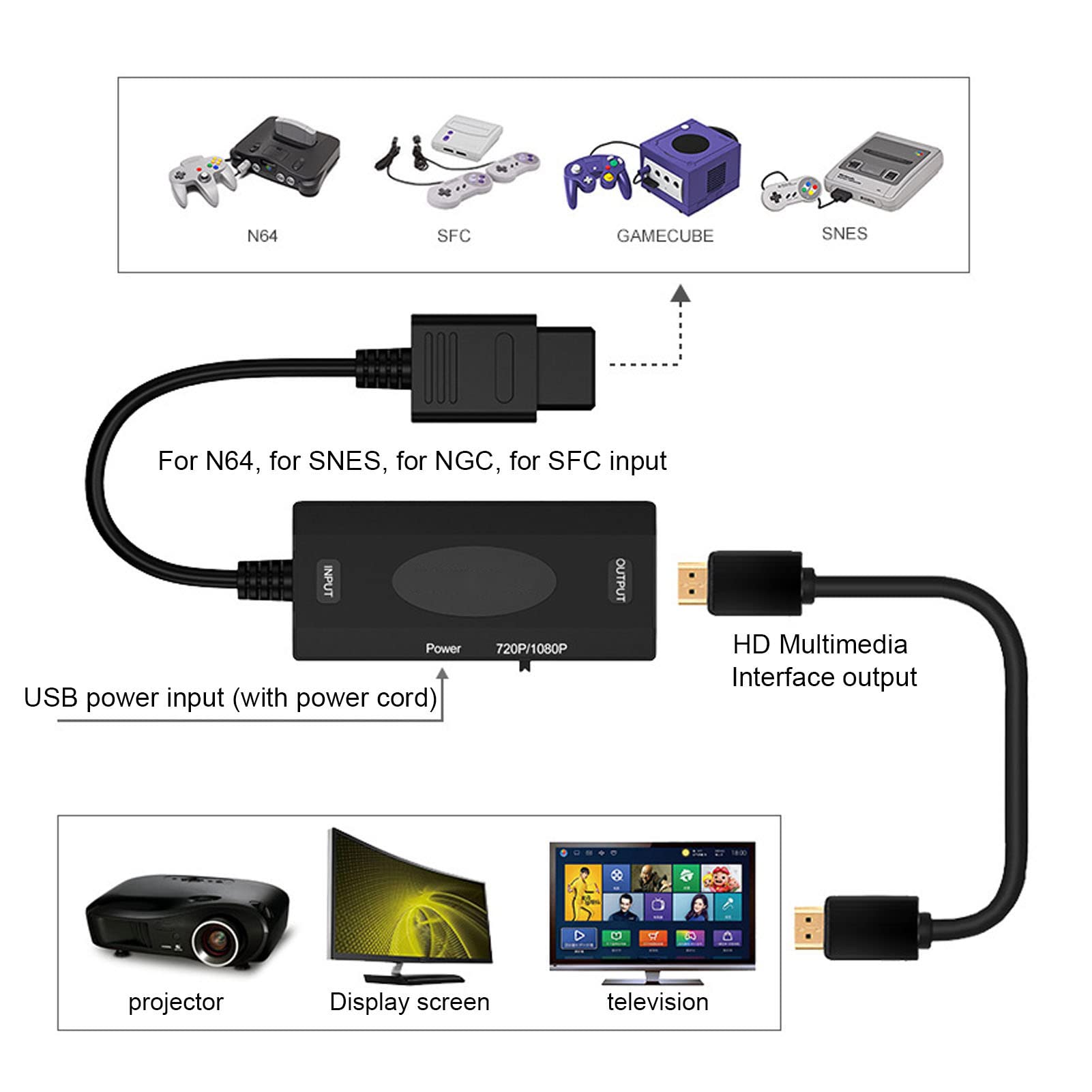 Nintendo 64 To HDMI Converter N64 To HDMI Converter Adapter - Plug ...