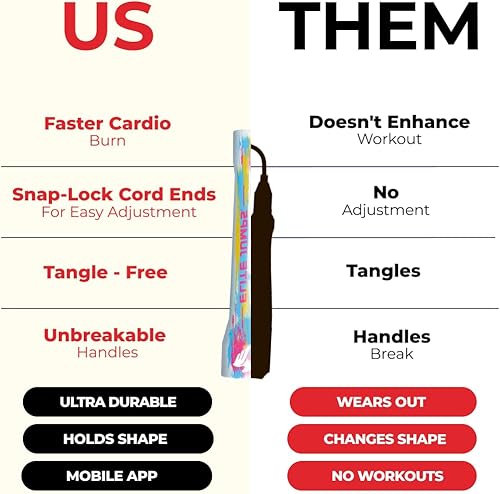 Vista 26 de Elite Jumps 6mm PVC Jump Ropes for Fitness Indoor/Outdoor Adjustable Boxing Jump Rope w/Unbreakable Handles & Ultra-Durable Non-Kinking PVC